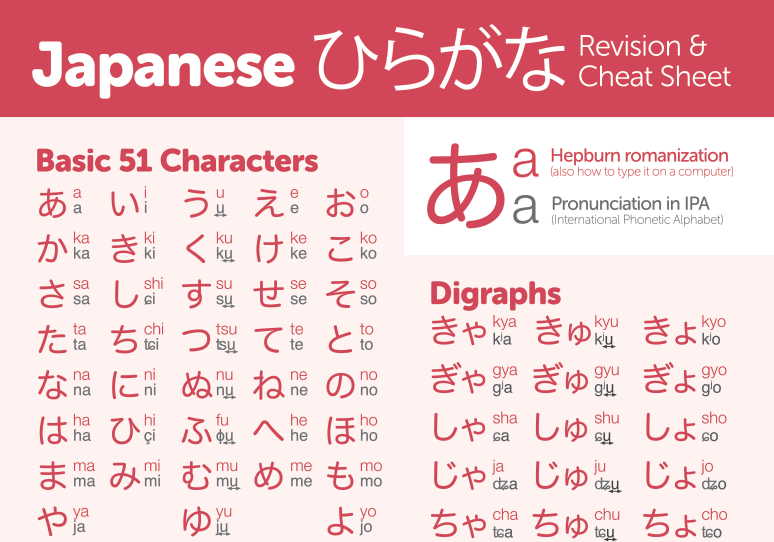 Hiragana Chart

