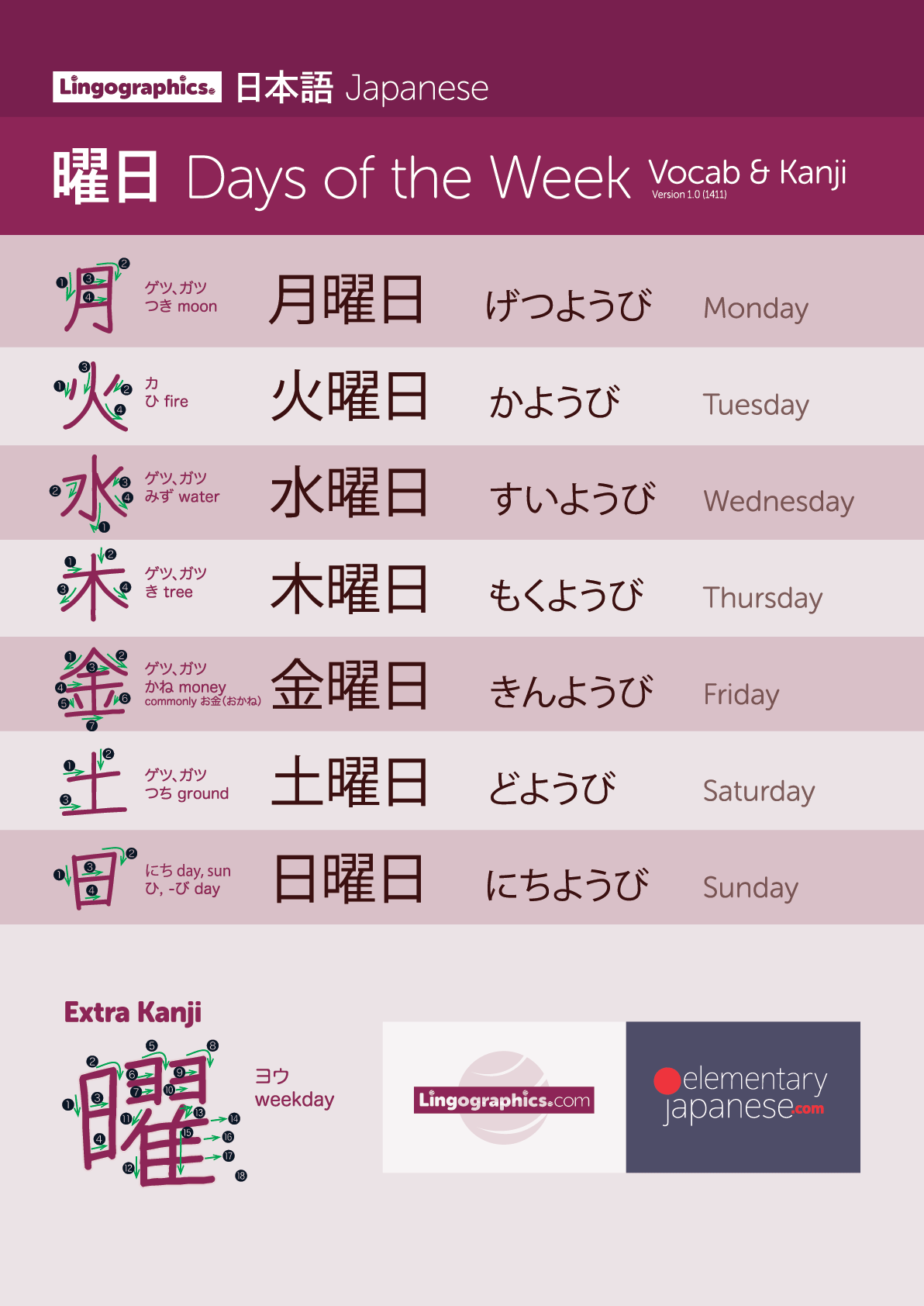 Kanji Chart With Stroke Order