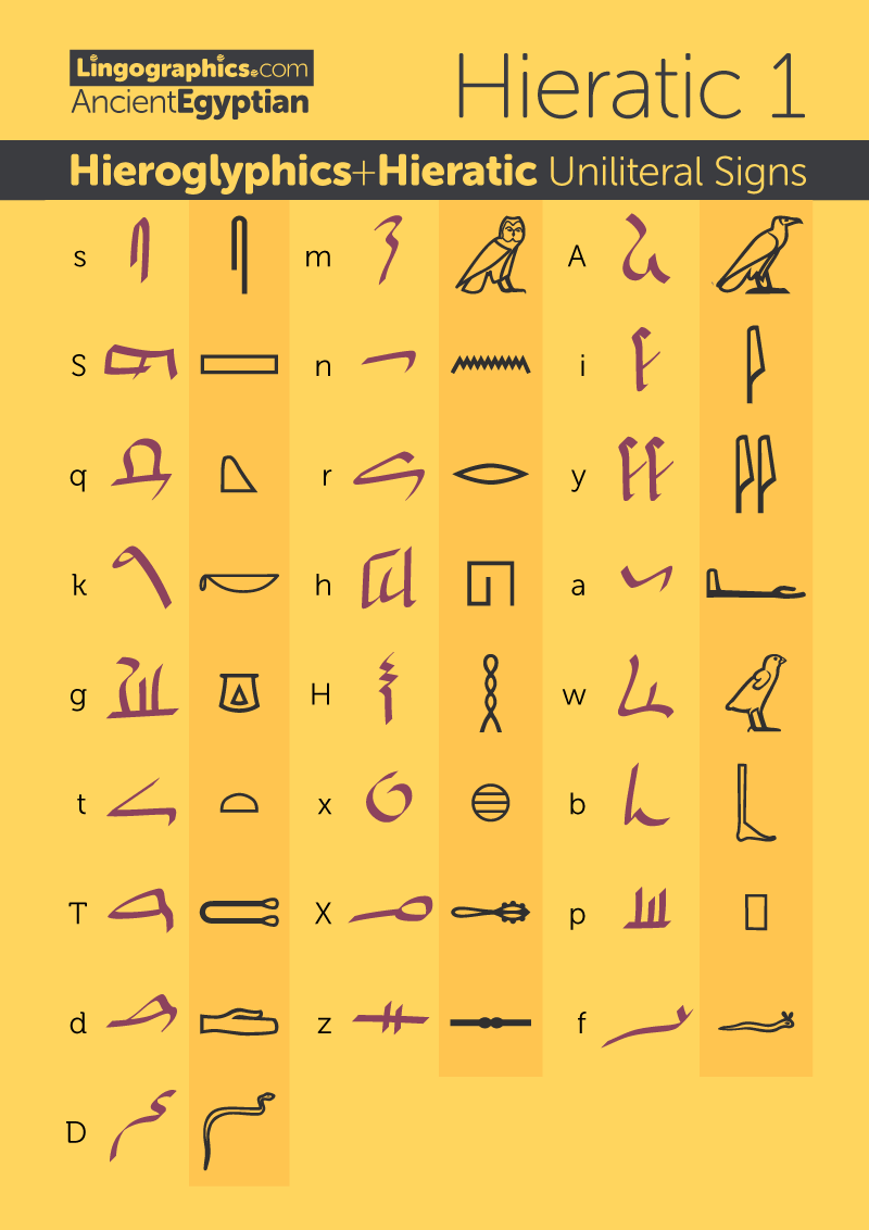 Egyptian Hieroglyphics Chart