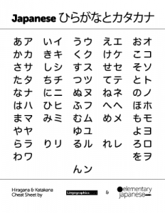 Japanese Hiragana And Katakana Chart