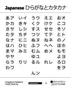 Hiragana And Katakana Chart