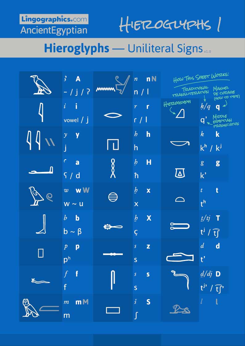 ancient-egyptian-hieroglyphics-chart