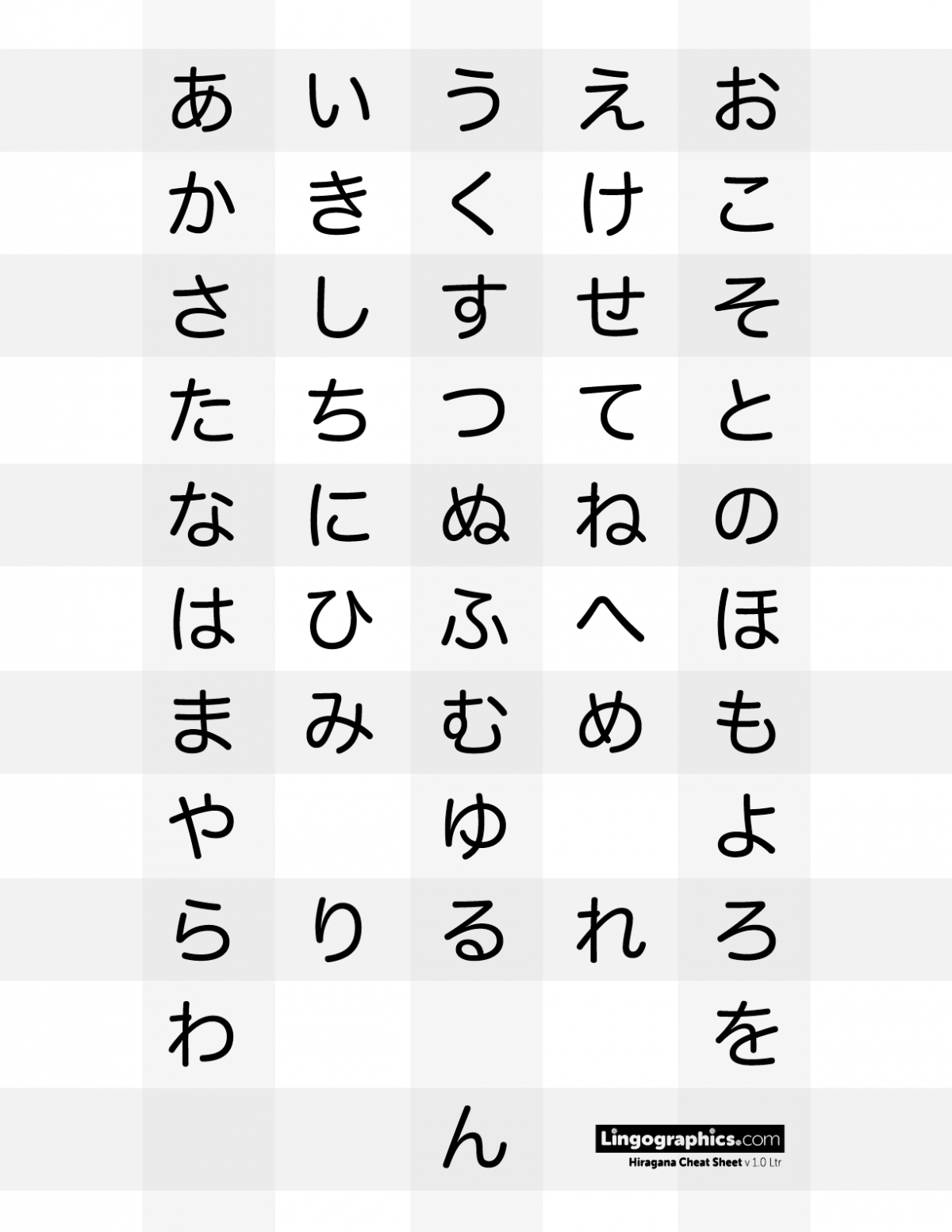 Hiragana PDF Cheat Sheet