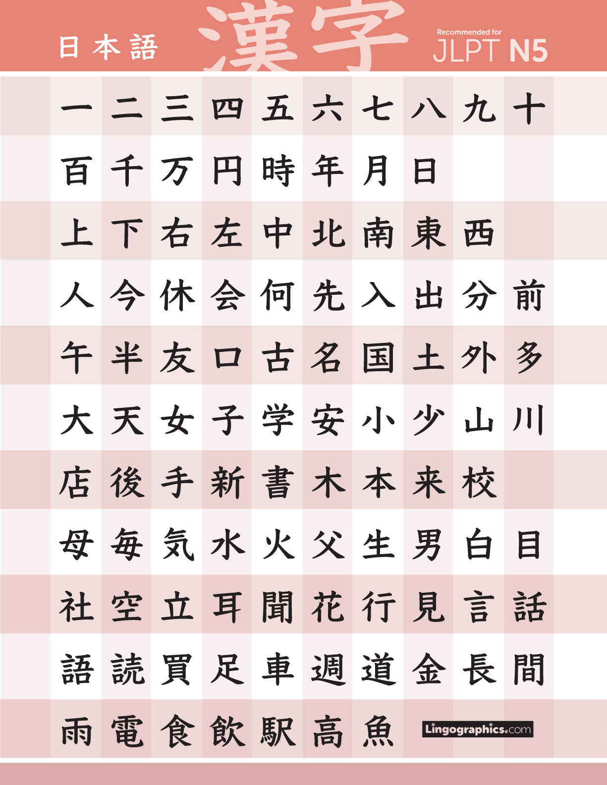 Grade 2 Kanji Chart