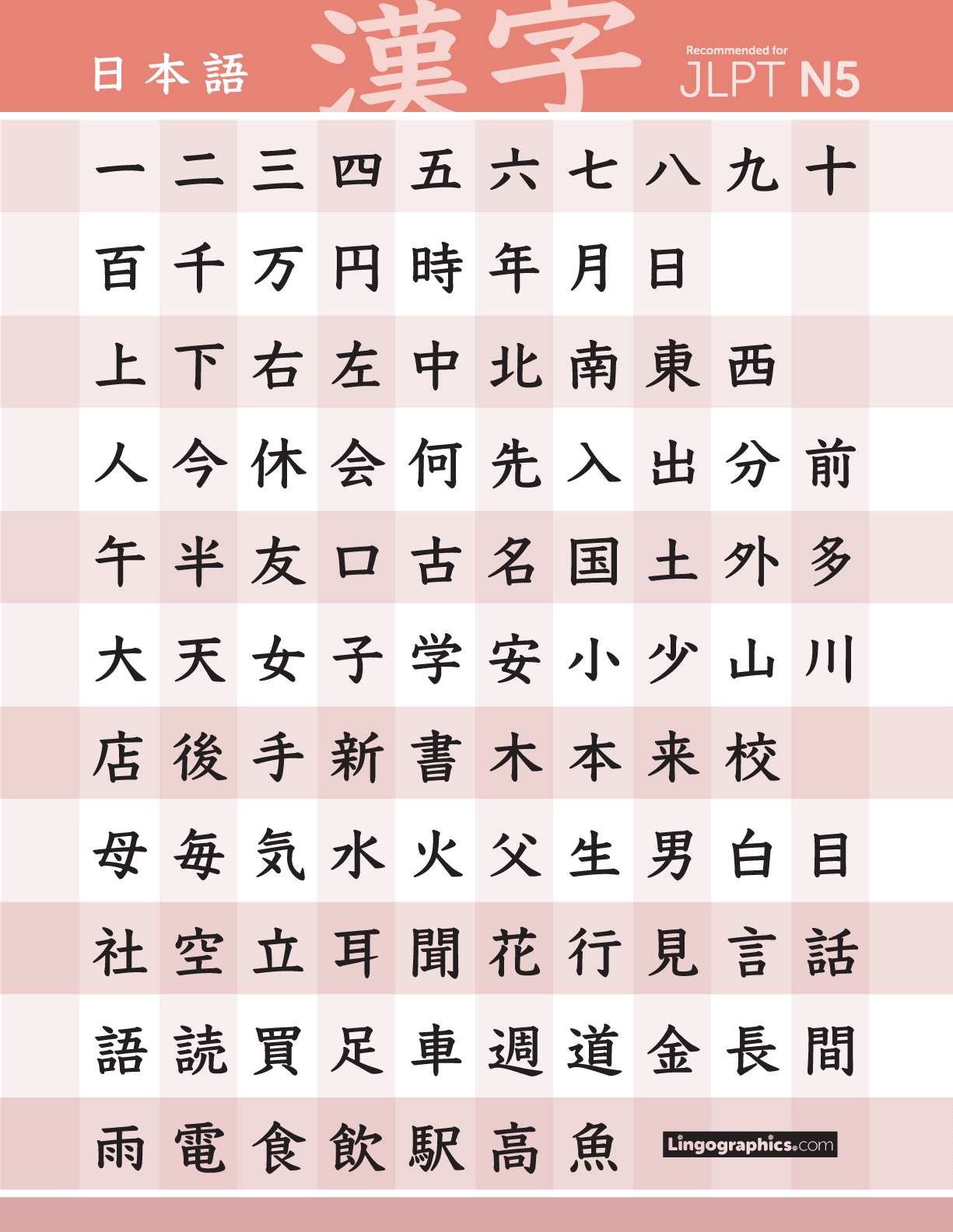 Kanji Chart Numbers