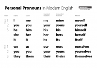 Personal Pronouns German Chart