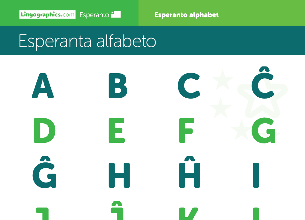 Esperanto Alphabet – Esperanta alfabeto - Lingographics