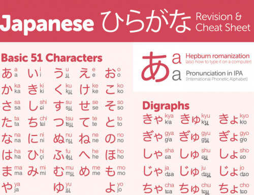 Hiragana Chart