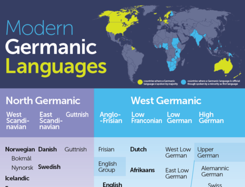 Modern Germanic Languages