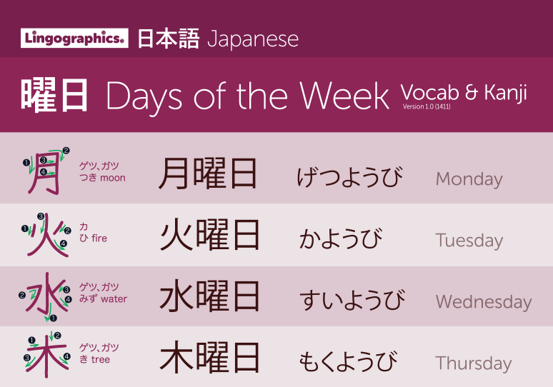 Japanese days of the week in kanji and hiragana