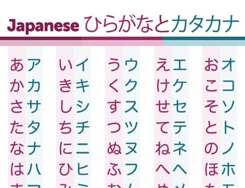 Japanese Hiragana and Katakana Chart / Cheat Sheet (Side by Side)