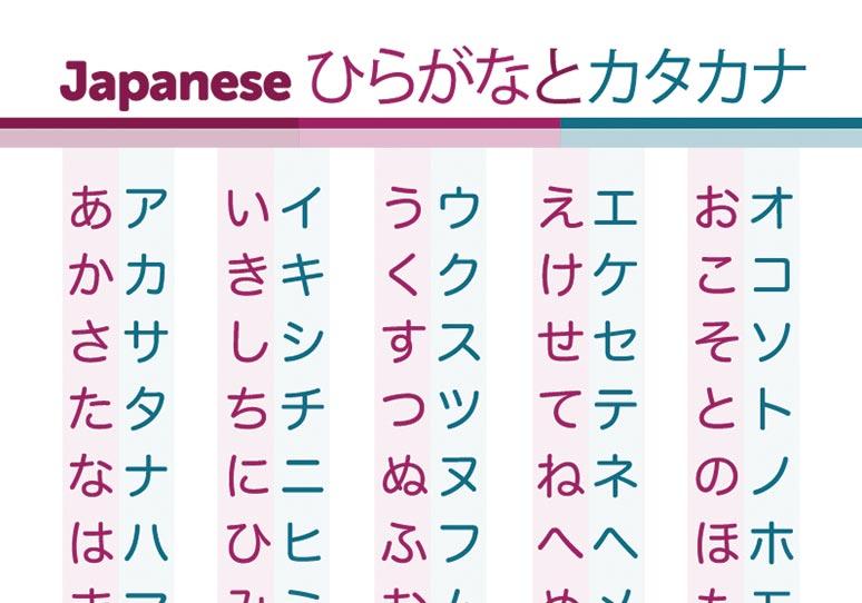 Hiragana Katakana Chart