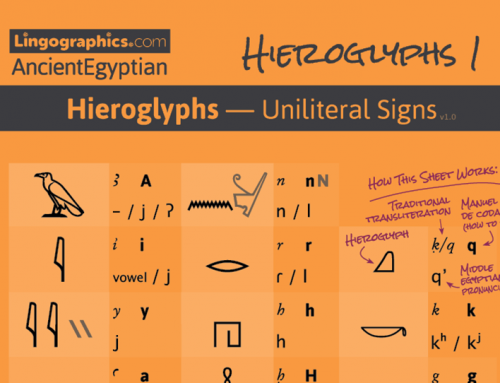 Egyptian Hieroglyphs 1—Uniliteral Glyphs