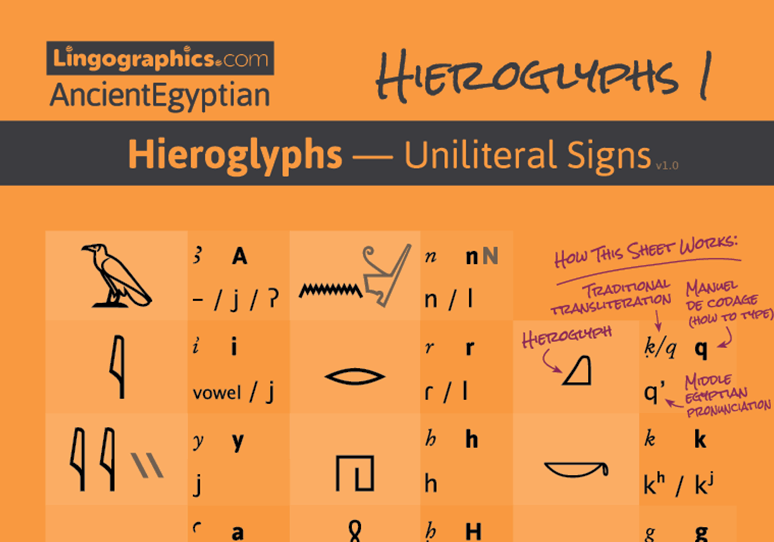 hieroglyphic uniliteral signs — learn ancient Egyptian cheat sheet