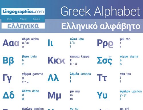 Greek Alphabet with Pronunciation and Letter Names