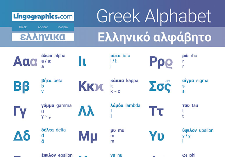 Greek Alphabet With Pronunciation