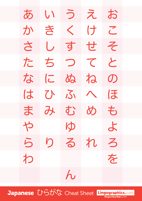 Hiragana cheat sheet (Japanese syllabic script)