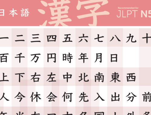 JLPT N5 Kanji (Custom order)
