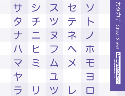 Katakana Cheat Sheet