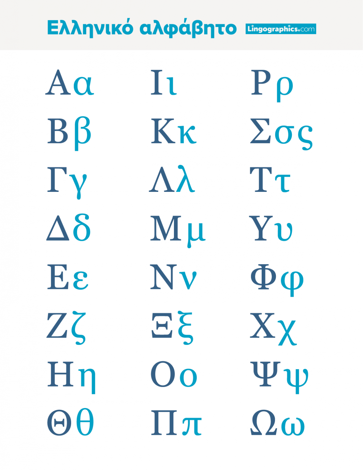 Greek Alphabet Cheat Sheet Lingographics