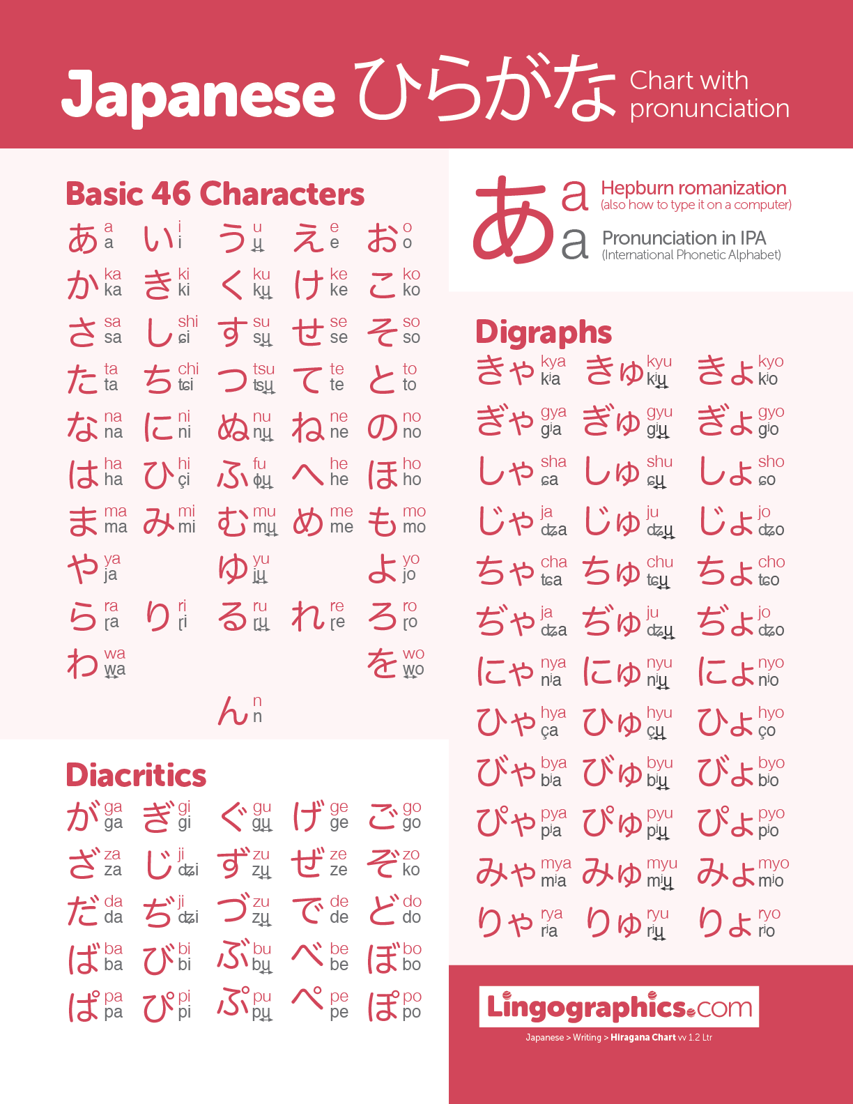 Hiragana chart PDF preview