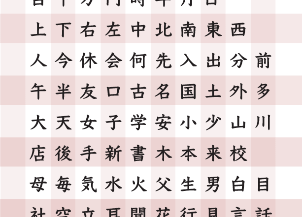 Japanese Kanji Chart With English