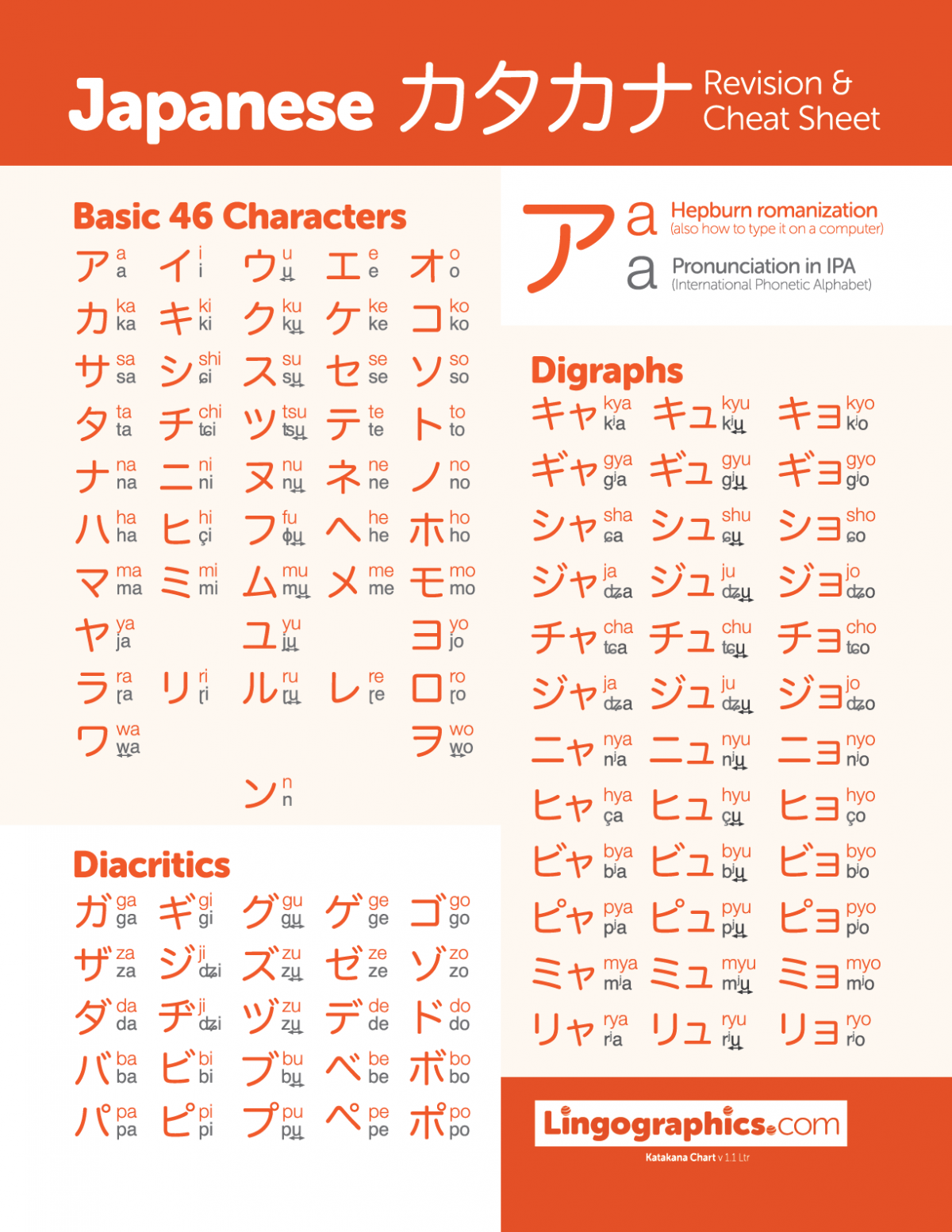 Katakana Cheat Sheet Lingographics Hiragana Chart Learn Japanese ...