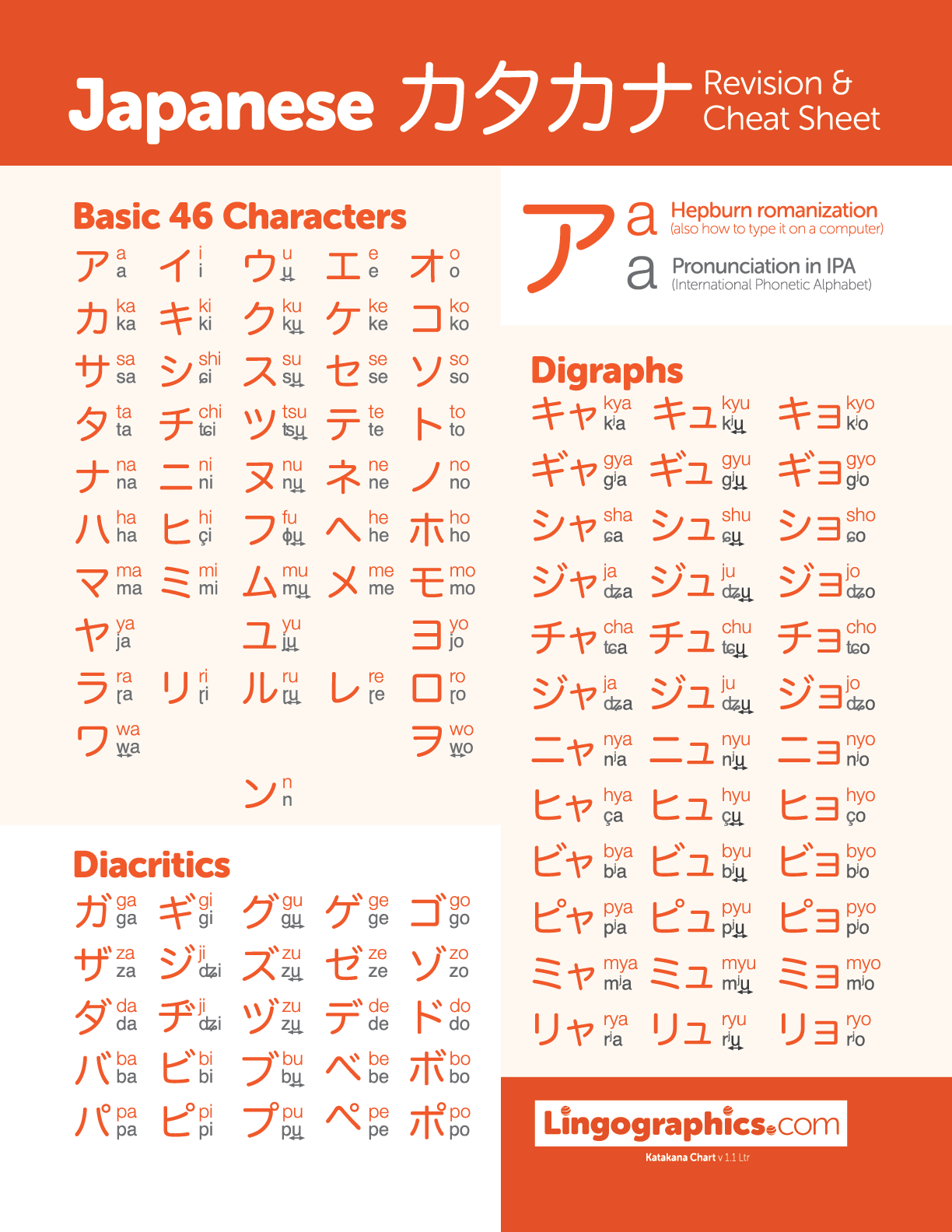 Katakana chart