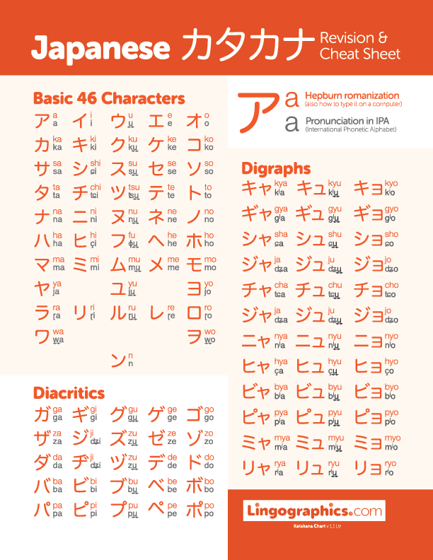 Full Japanese Alphabet Chart