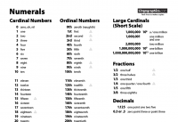 ESL Cardinal and Ordinal Numbers Printable