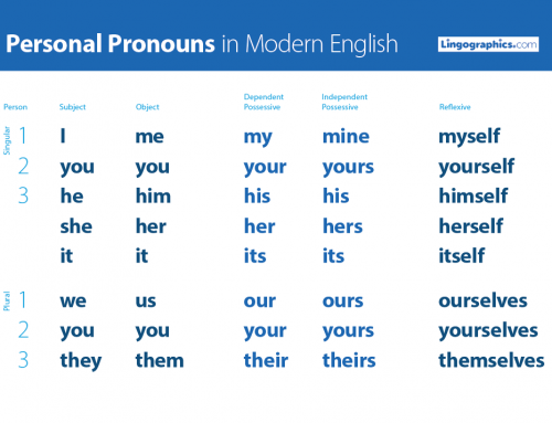 ESL Personal Pronouns