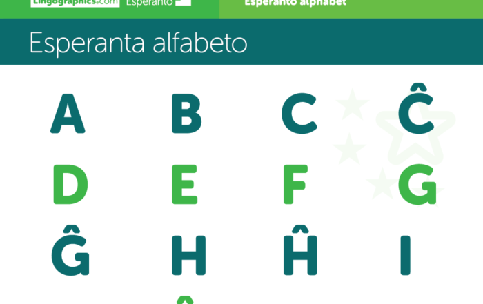 Esperanto alphabet – Esperanta alfabeto