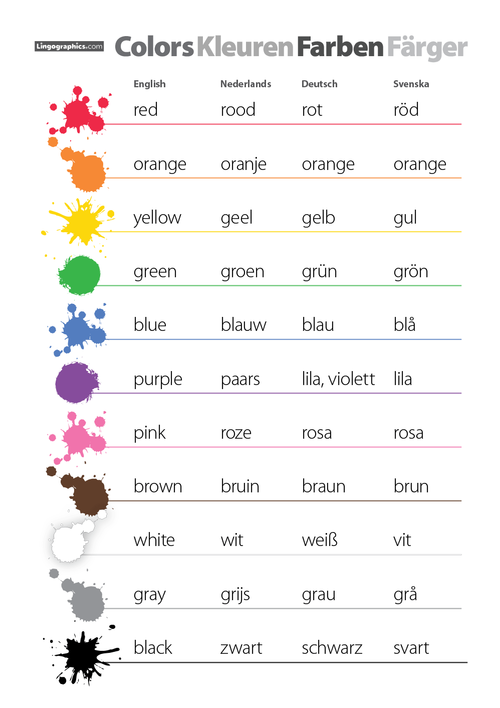 Colors in English, Dutch, German, and Swedish