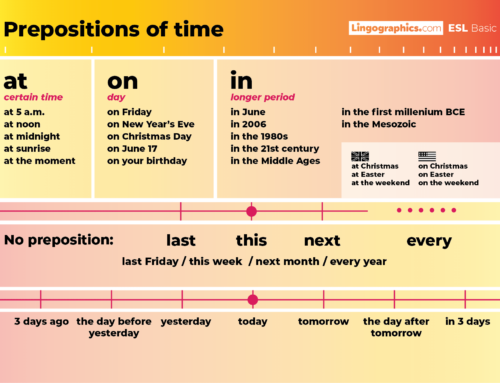 ESL Prepositions of Time Basic