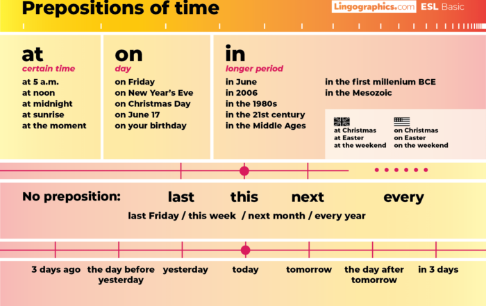English - prepositions of time