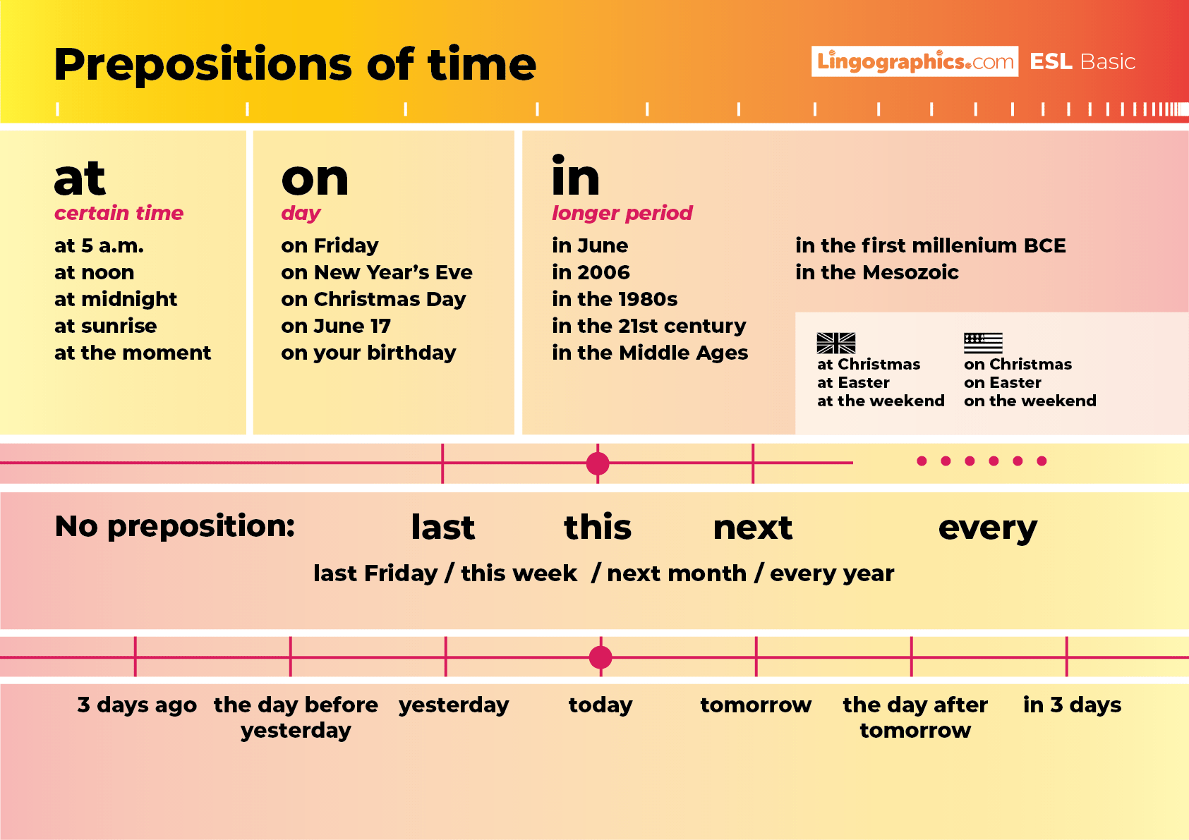 English - prepositions of time