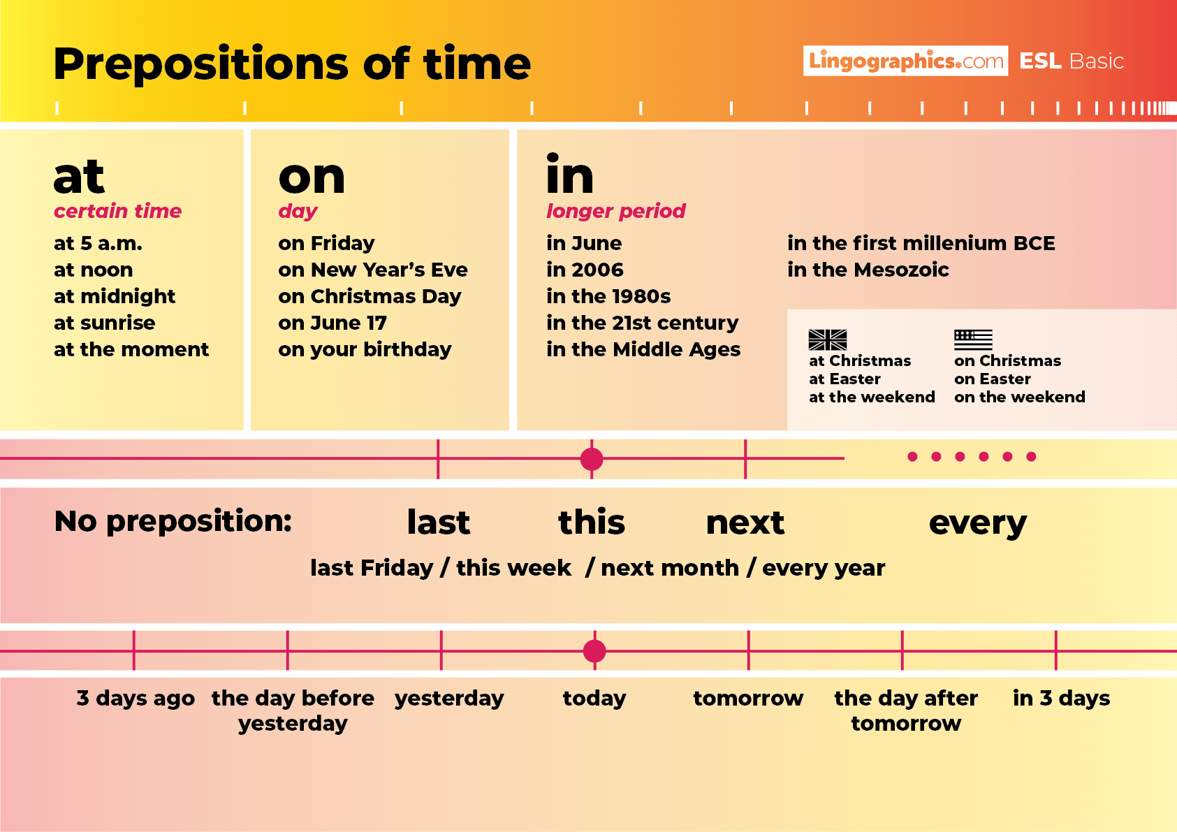 The day before tomorrow. Prepositions of time. Prepositions времени. Предложения с prepositions. Предложения с last.