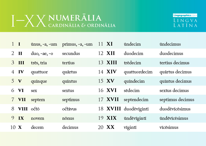 numbers in latin