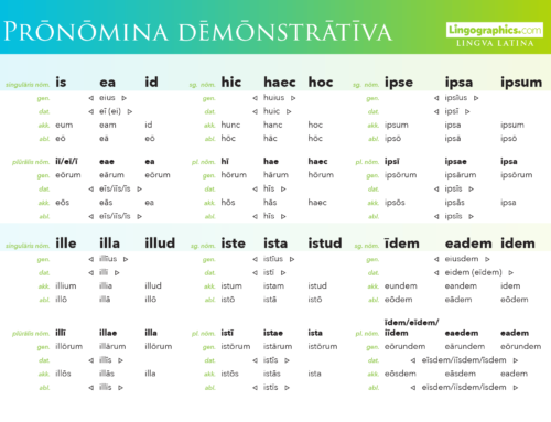 Latin Demonstrative Pronouns Declension