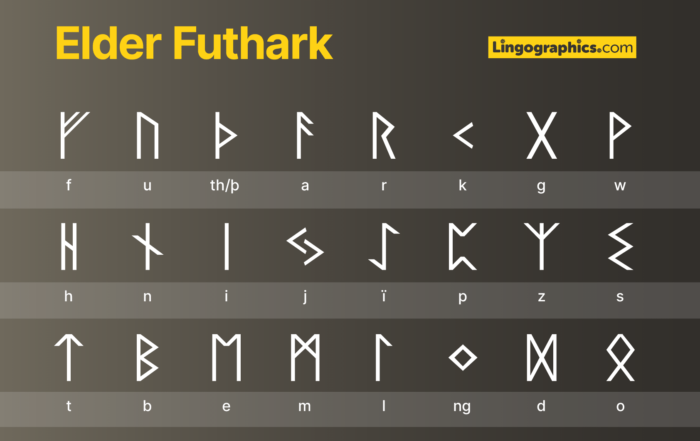 Elder Futhark