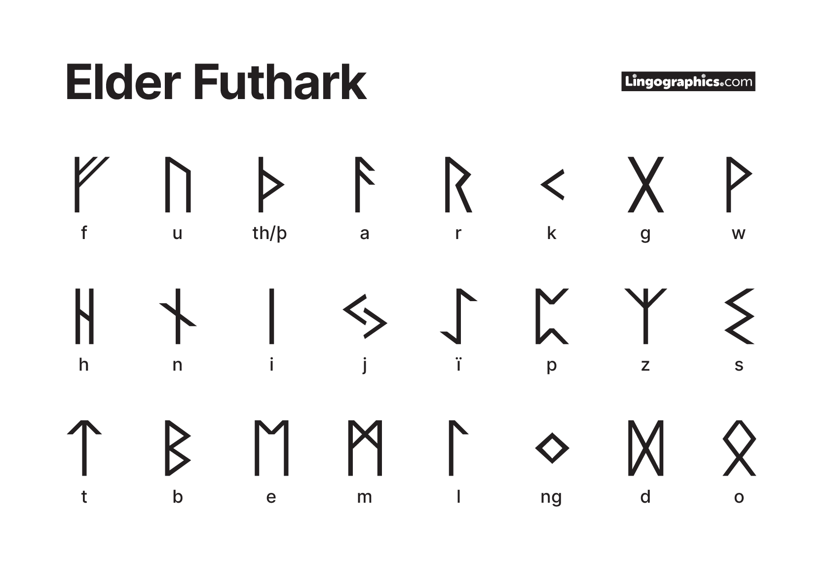 Elder Futhark printable