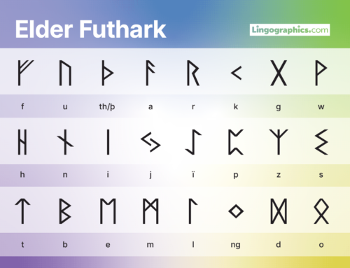 Elder Futhark