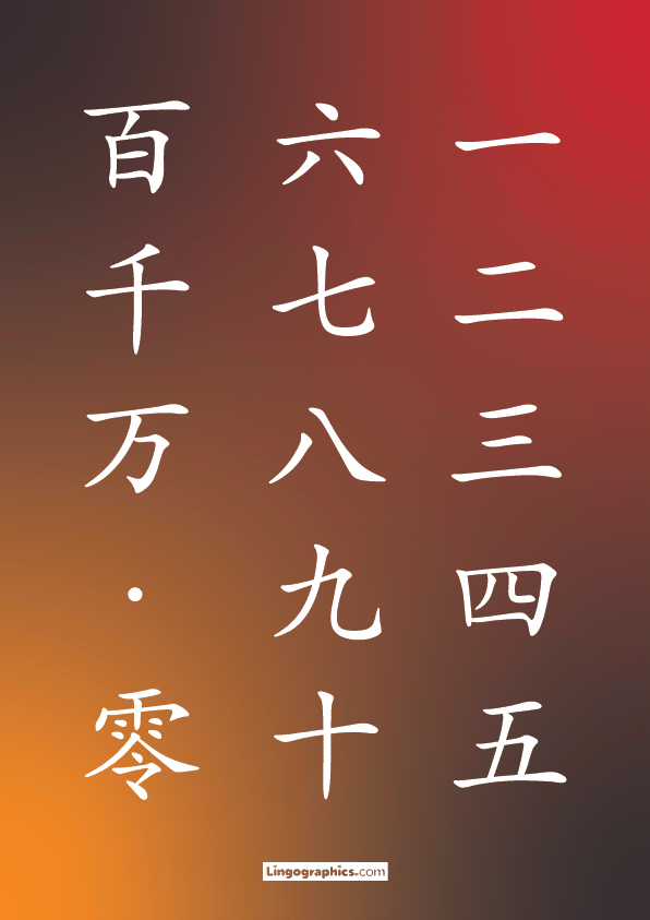Japanese kanji for numbers