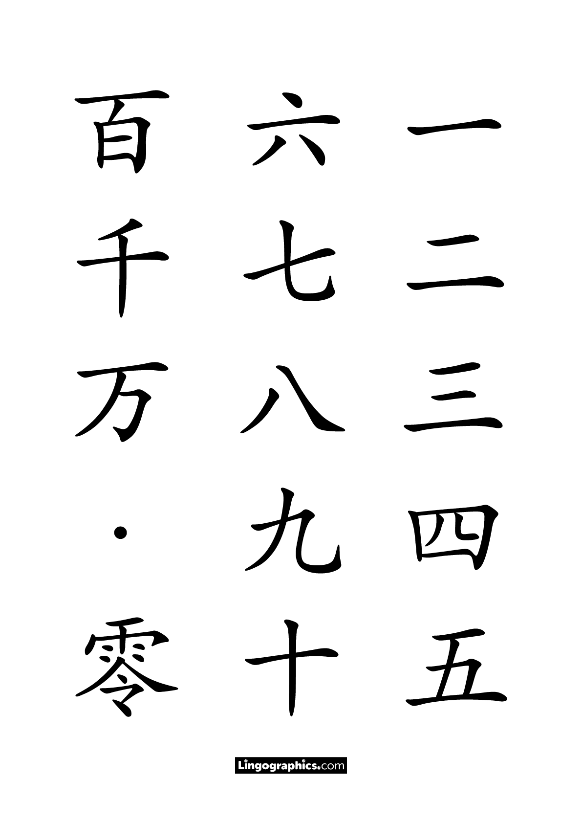 Japanese characters for numbers zero to ten thousand