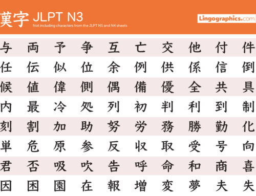 JLPT N3 Kanji