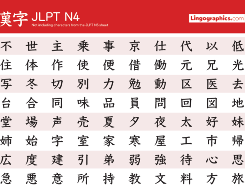 JLPT N4 Kanji