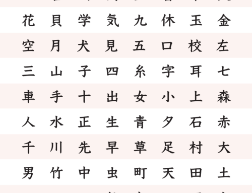 Grade 1 Kanji