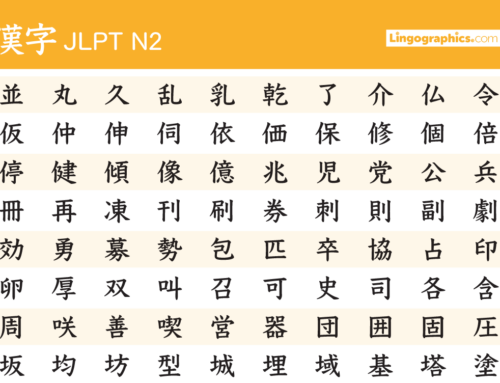 JLPT N2 Kanji