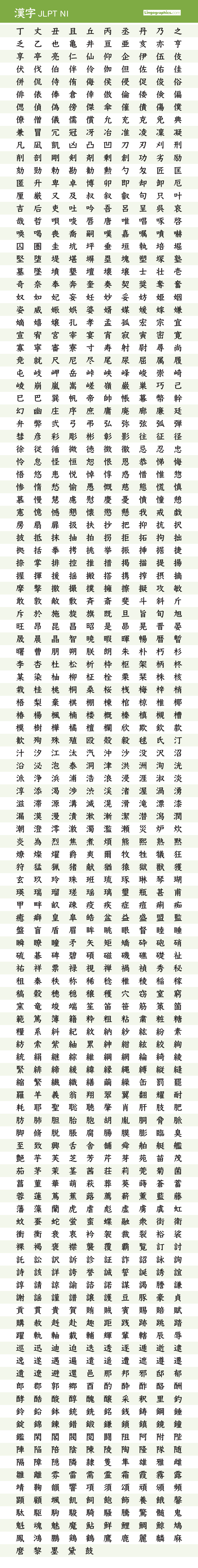 Kanji for JLPT level 1